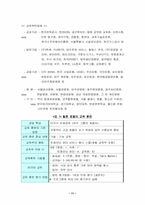 [호텔경영론] 힐튼호텔과 신라호텔의 교육훈련분석과 비교-11