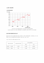 [인터넷마케팅] 종가집김치의 온라인시장진출 성공사례-1