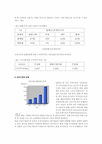 [인터넷마케팅] 종가집김치의 온라인시장진출 성공사례-2