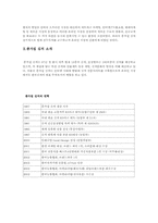 [인터넷마케팅] 종가집김치의 온라인시장진출 성공사례-3