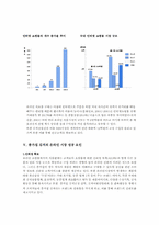 [인터넷마케팅] 종가집김치의 온라인시장진출 성공사례-7