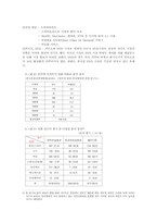 [인터넷영화] 인터넷영화산업 비즈니스모델분석-14