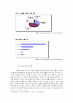 [사이버정체성] 개인홈페이지를 통해 나타난 심리분석-5