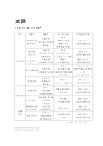 [약학개론]국내 의약품시장에서 국산제품 점유율의 실태와 개선방안-4