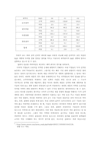 [약학개론]국내 의약품시장에서 국산제품 점유율의 실태와 개선방안-10
