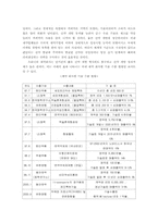 [약학개론]국내 의약품시장에서 국산제품 점유율의 실태와 개선방안-11