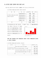 [법학개론]청소년 선거권 확대에 대한 논의-6