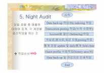[호텔경영]프론트오피스 시스템의 구성-14