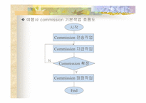 [호텔경영]프론트오피스 시스템의 구성-16