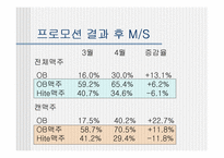 [마케팅심리]OB맥주를 통해 본 프로모션마케팅에 대하여-9