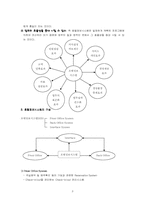 [경영전략]호텔 정보시스템의 개관-3
