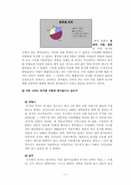 [동거문화]우리사회의 동거문화에 대한 비평 - 옥탑방고양이-5
