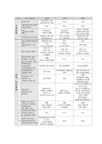 [여성과정치]각 당의 여성정책 및 관련 공약비교-3