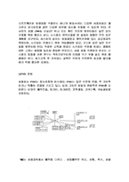 [경영전략]호텔정보시스템-PMS에 대하여-3