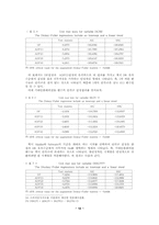 [졸업][경제학] 한국경제에서의 피셔 가설 검정-12