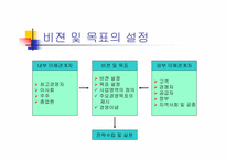 [LG 전자]LG 전자의 비젼과 목표-6
