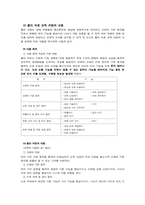 [특수교육론]교육과정에서의 치료교육(물리치료)-6
