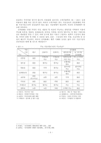 [졸업][전자화폐] 우리나라의 전자화폐 활성화에 관한 연구-5