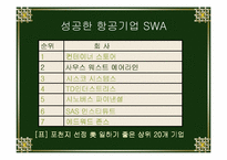 [항공사]SWA(SouthWest AirLine)항공 성공사례분석-4