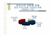 [광고] 2%부족할때 광고전략-8