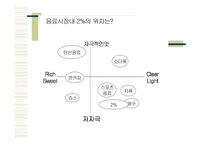 [광고] 2%부족할때 광고전략-12