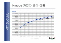 [무선인터넷]NTT사 DoCoMod의 i-mode 전략분석-7