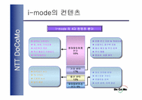 [무선인터넷]NTT사 DoCoMod의 i-mode 전략분석-9