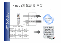 [무선인터넷]NTT사 DoCoMod의 i-mode 전략분석-11