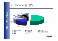 [무선인터넷]NTT사 DoCoMod의 i-mode 전략분석-16