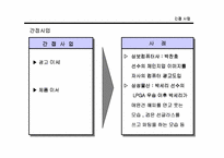 [스포츠마케팅] 국내 스포츠마케팅의 문제점과 활성화 방안-13