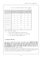 [국제경영](주)용마의 인도네시아진출 성공사례분석-4