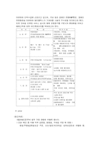 [마케팅성공사례] CGV의 마케팅과 성공요인-18