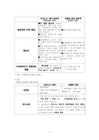 [경영전략]컴덱스코리아(COMDEX KOREA)의 마케팅전략분석-11
