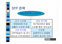 [마케팅]`GIORDANO` 지오다노의 마케팅전략-10