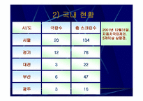 [마케팅] CGV의 마케팅전략-5