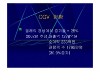 [마케팅] CGV의 마케팅전략-7