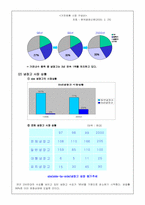 [마케팅관리] 지펠과 디오스 마케팅전략-3