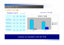 [마케팅] 지펠(Zipel)과 디오스(DIOS) 비교분석-4