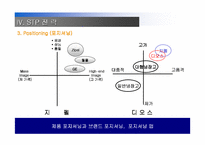 [마케팅] 지펠(Zipel)과 디오스(DIOS) 비교분석-12