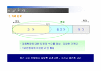 [마케팅] 지펠(Zipel)과 디오스(DIOS) 비교분석-14