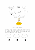 [학사][체육교육]웹을 이용한 체육교과의 평가 개선방안-6