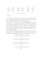 [학사][체육교육]웹을 이용한 체육교과의 평가 개선방안-7