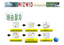 [경영분석]위즈위드(WIZWID)의 경영전략분석-7