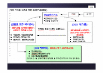 [물류관리]신세계 이마트의 경영전략 및 물류전략-7