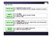 [물류관리]신세계 이마트의 경영전략 및 물류전략-14