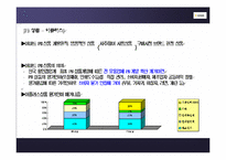 [물류관리]신세계 이마트의 경영전략 및 물류전략-16