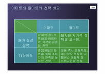 [물류관리]신세계 이마트의 경영전략 및 물류전략-19