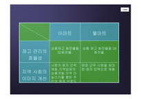 [물류관리]신세계 이마트의 경영전략 및 물류전략-20