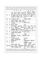 사회교육 레포트-3