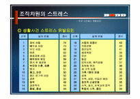 [스트레스]직무 스트레스의 원천과 해소방안-15